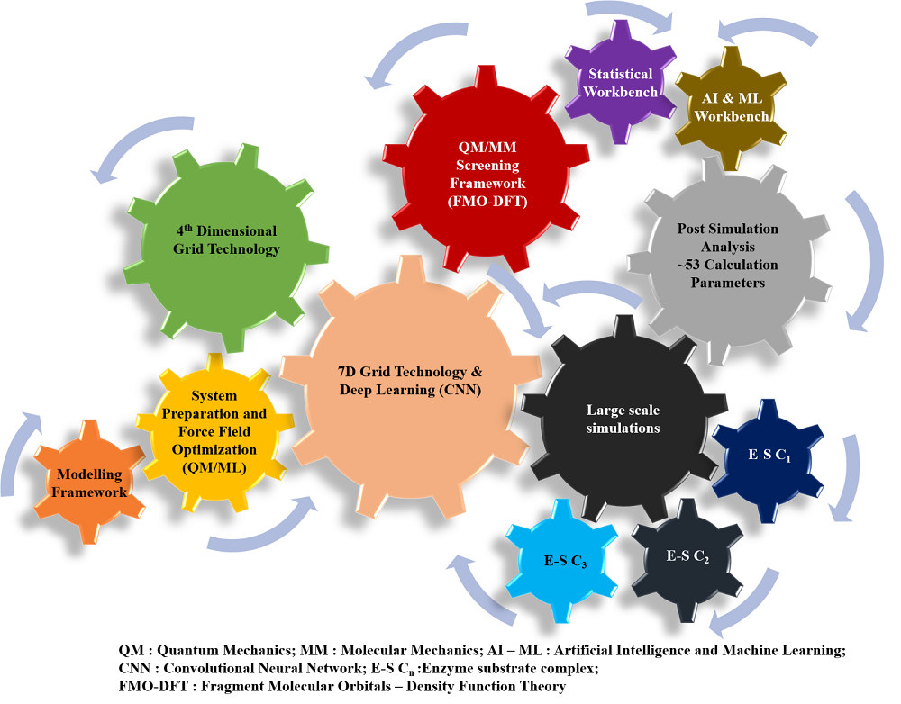 Mechanics Of Kcat Enzymatic’s Enzyme Engineering Framework Kcat Enzymatic